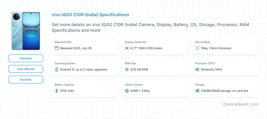 vivo iQOO Z10R (India) specifications overview cover