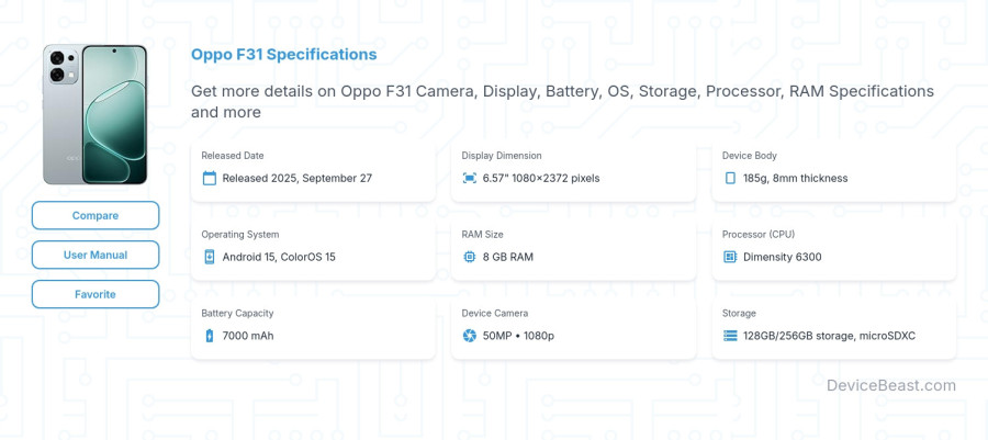 Oppo F31 specifications overview cover