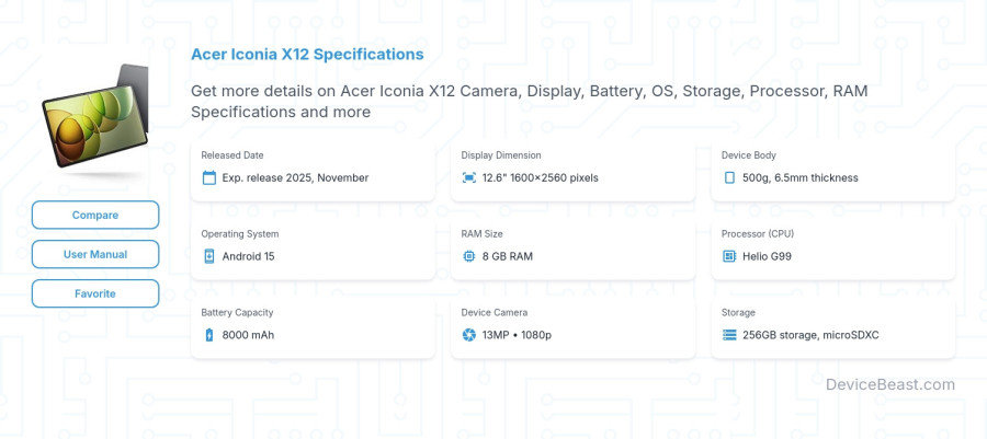 Acer Iconia X12 specifications overview cover