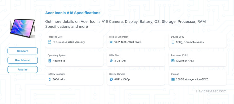 Acer Iconia A16 specifications overview cover