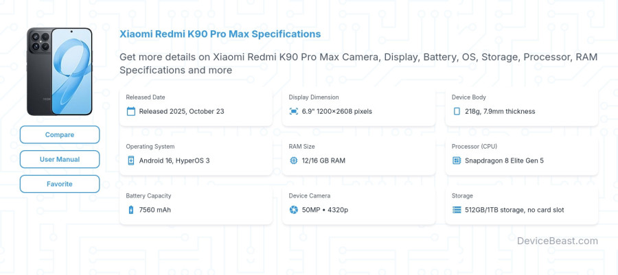 Xiaomi Redmi K90 Pro Max specifications overview cover
