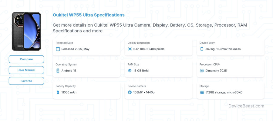 Oukitel WP55 Ultra specifications overview cover