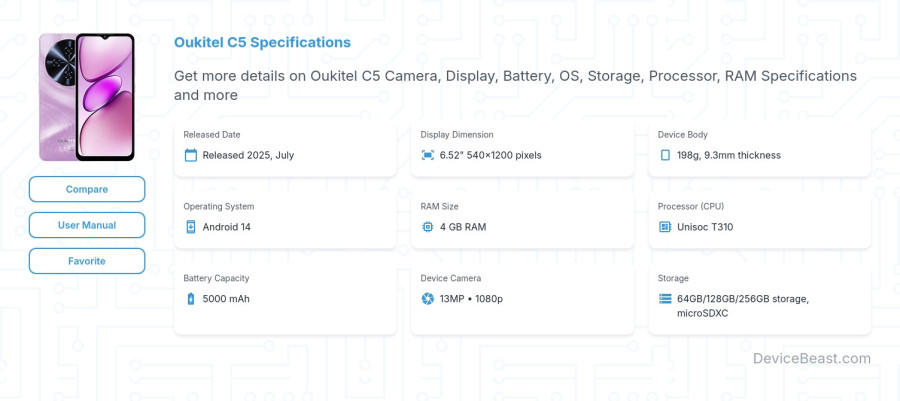 Oukitel C5 specifications overview cover