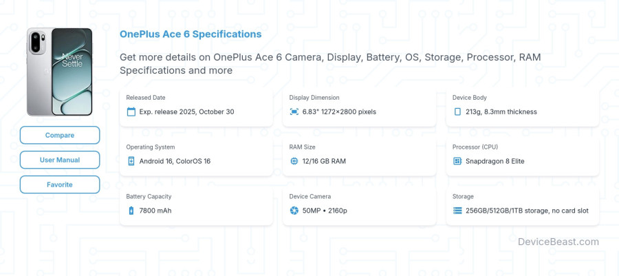 OnePlus Ace 6 specifications overview cover