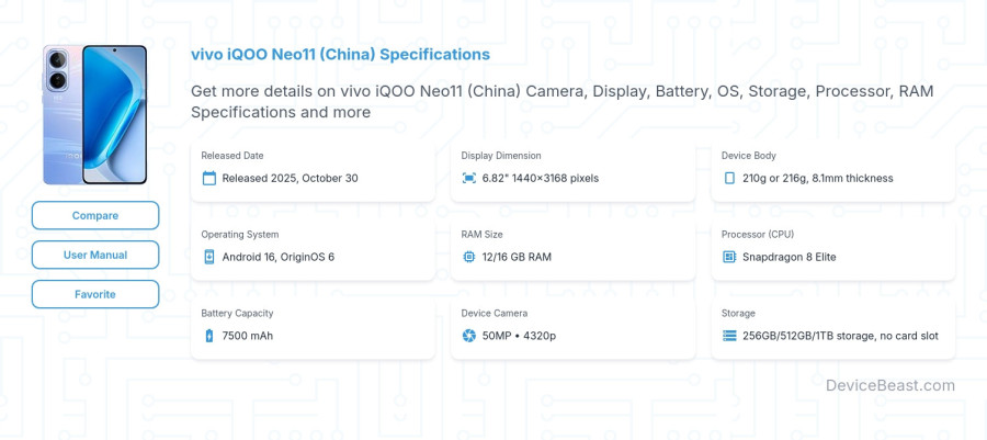 vivo iQOO Neo11 (China) specifications overview cover
