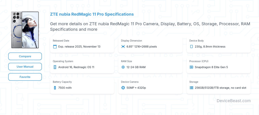 ZTE nubia RedMagic 11 Pro specifications overview cover
