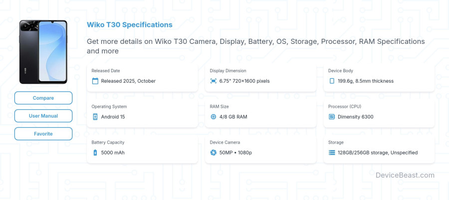 Wiko T30 specifications overview cover