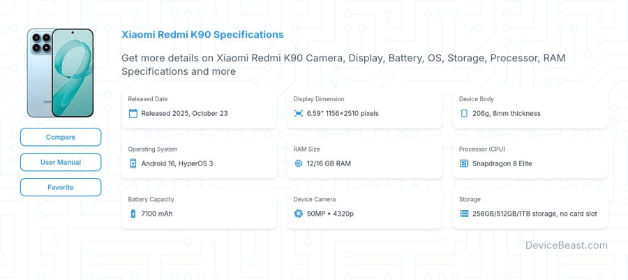 Xiaomi Redmi K90 specifications overview cover