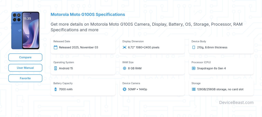 Motorola Moto G100S specifications overview cover