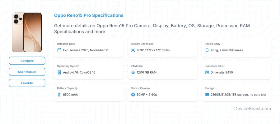 Oppo Reno15 Pro specifications overview cover