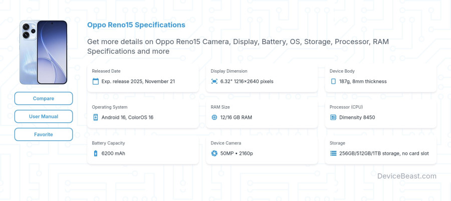 Oppo Reno15 specifications overview cover