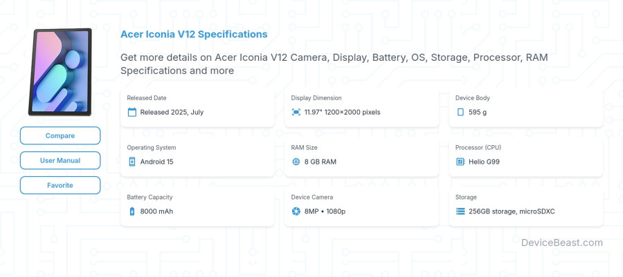 Acer Iconia V12 specifications overview cover