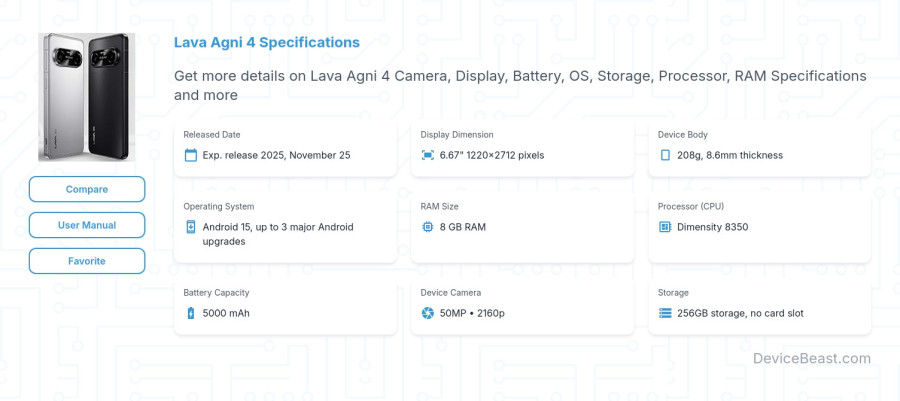 Lava Agni 4 specifications overview cover