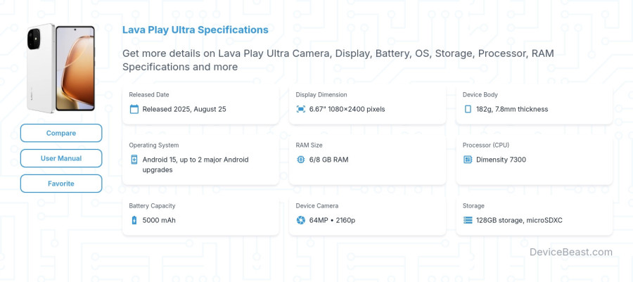 Lava Play Ultra specifications overview cover