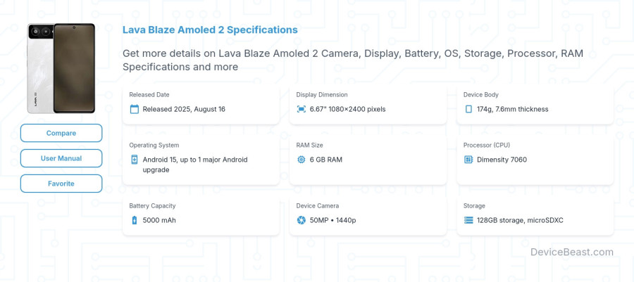 Lava Blaze Amoled 2 specifications overview cover