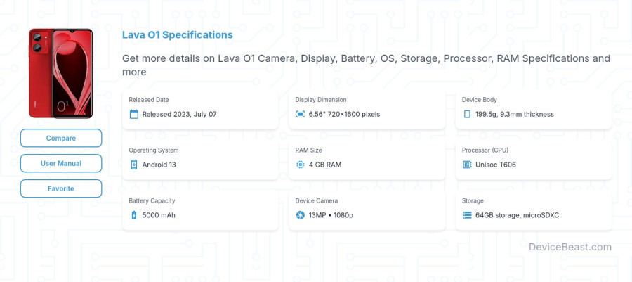 Lava O1 specifications overview cover