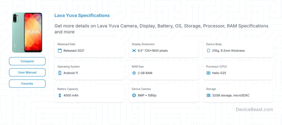 Lava Yuva specifications overview cover