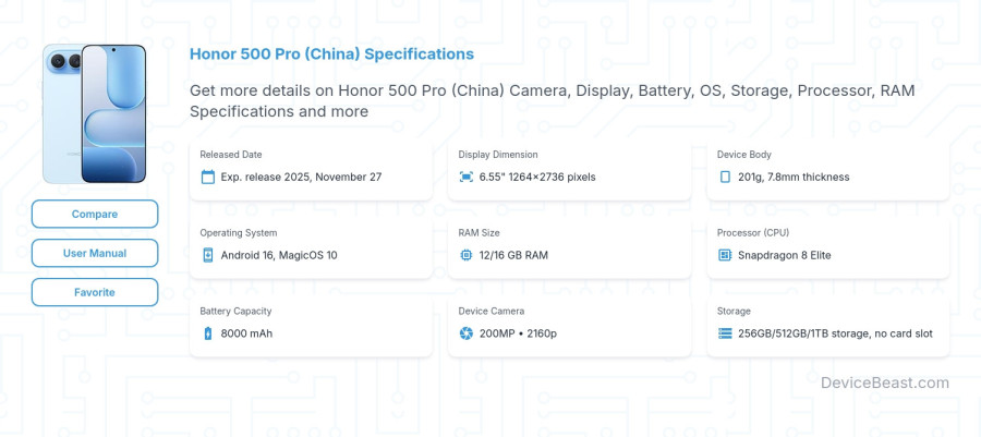 Honor 500 Pro (China) specifications overview cover