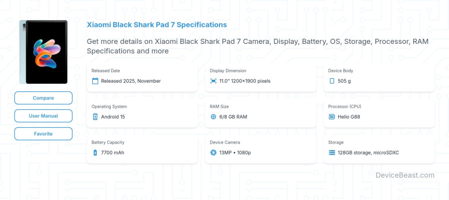 Xiaomi Black Shark Pad 7 specifications overview cover