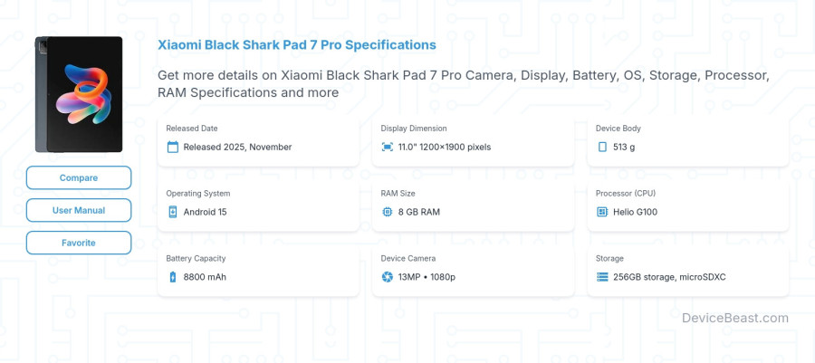 Xiaomi Black Shark Pad 7 Pro specifications overview cover