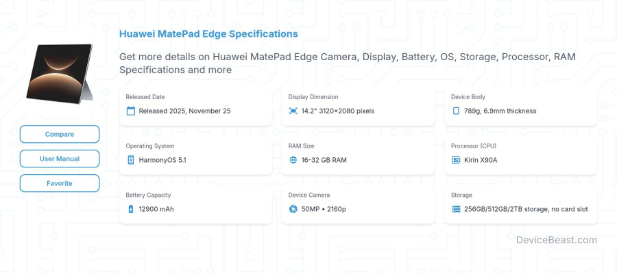 Huawei MatePad Edge specifications overview cover