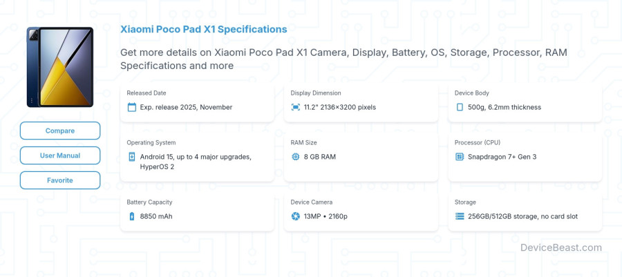 Xiaomi Poco Pad X1 specifications overview cover