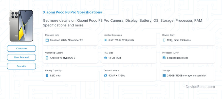 Xiaomi Poco F8 Pro specifications overview cover