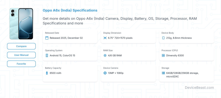 Oppo A6x (India) specifications overview cover
