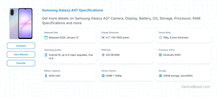 Samsung Galaxy A07 specifications overview cover