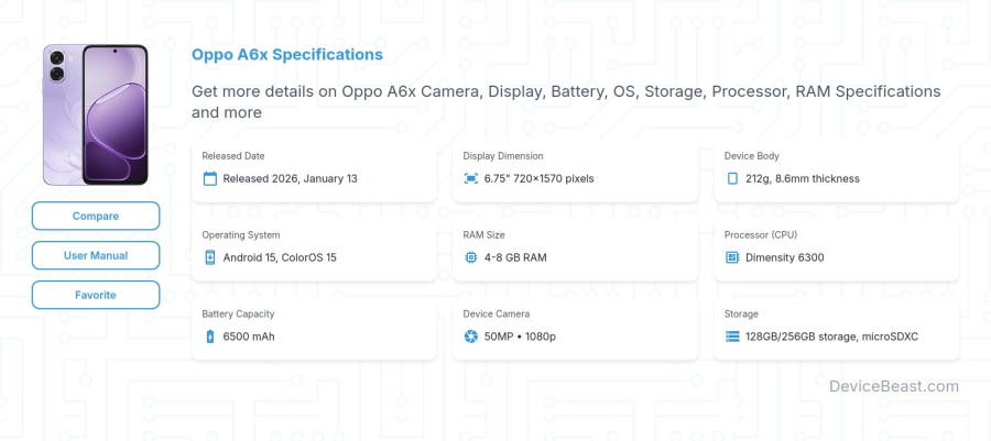 Oppo A6x specifications overview cover