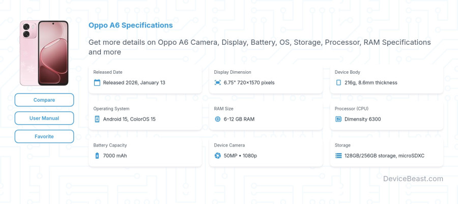 Oppo A6 specifications overview cover