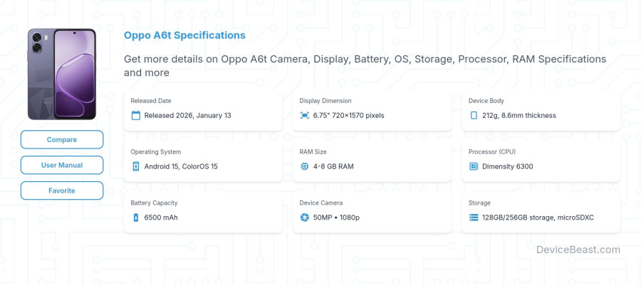 Oppo A6t specifications overview cover