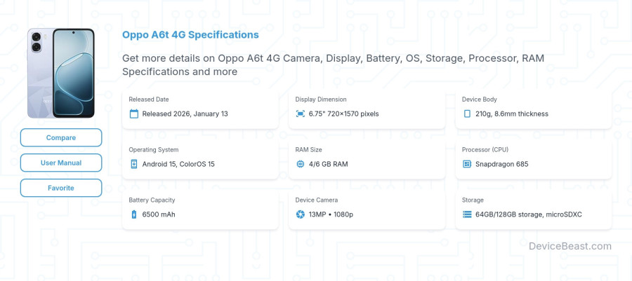 Oppo A6t 4G specifications overview cover