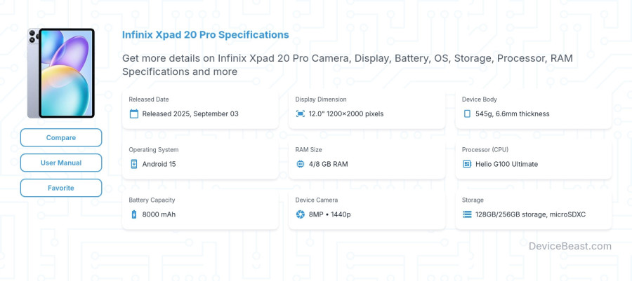 Infinix Xpad 20 Pro specifications overview cover