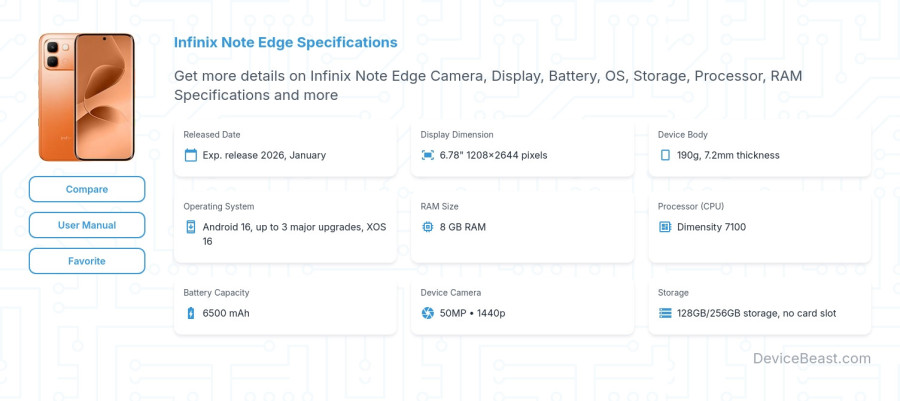Infinix Note Edge specifications overview cover