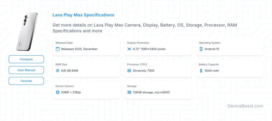 Lava Play Max specifications overview cover