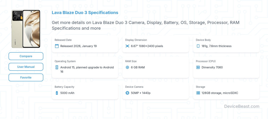 Lava Blaze Duo 3 specifications overview cover