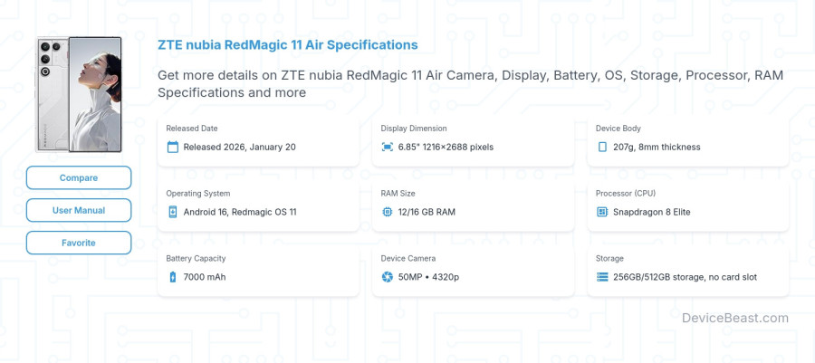 ZTE nubia RedMagic 11 Air specifications overview cover