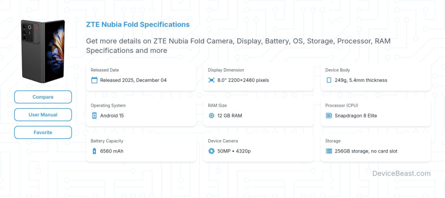 ZTE Nubia Fold specifications overview cover