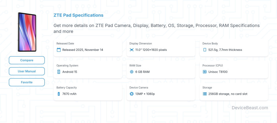 ZTE Pad specifications overview cover