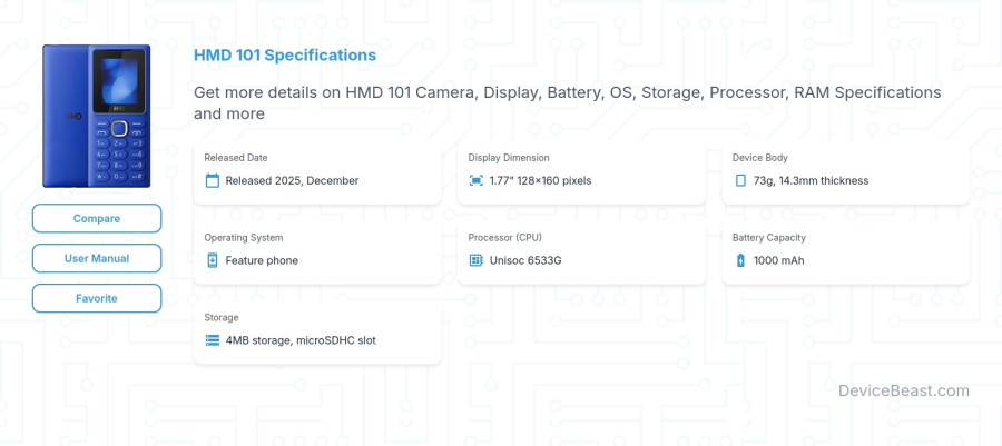 HMD 101 specifications overview cover
