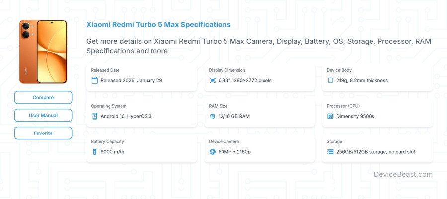 Xiaomi Redmi Turbo 5 Max specifications overview cover