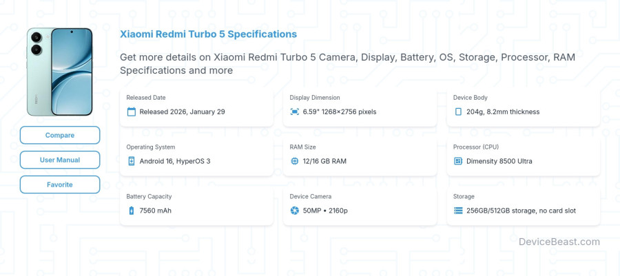 Xiaomi Redmi Turbo 5 specifications overview cover