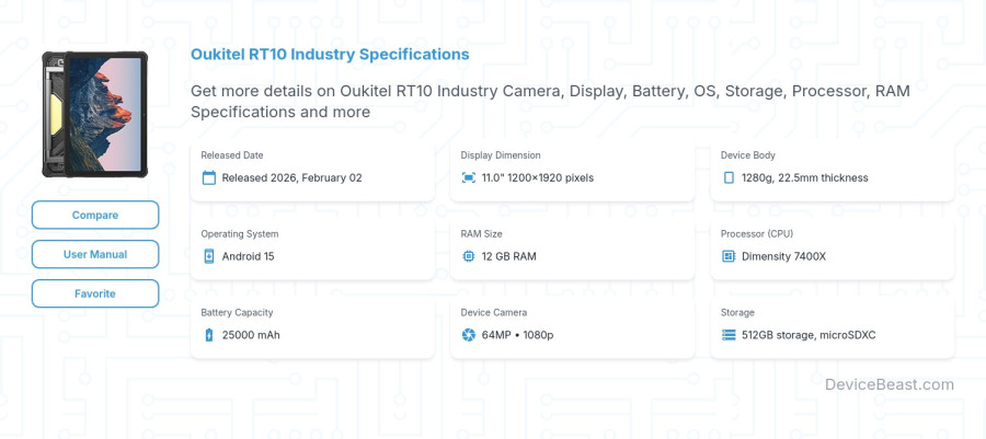 Oukitel RT10 Industry specifications overview cover