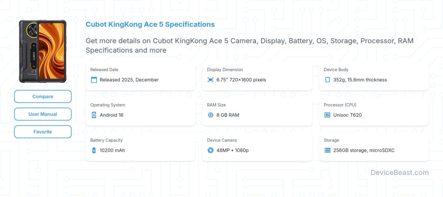 Cubot KingKong Ace 5 specifications overview cover