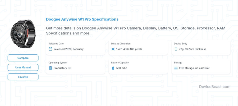 Doogee Anywise W1 Pro specifications overview cover