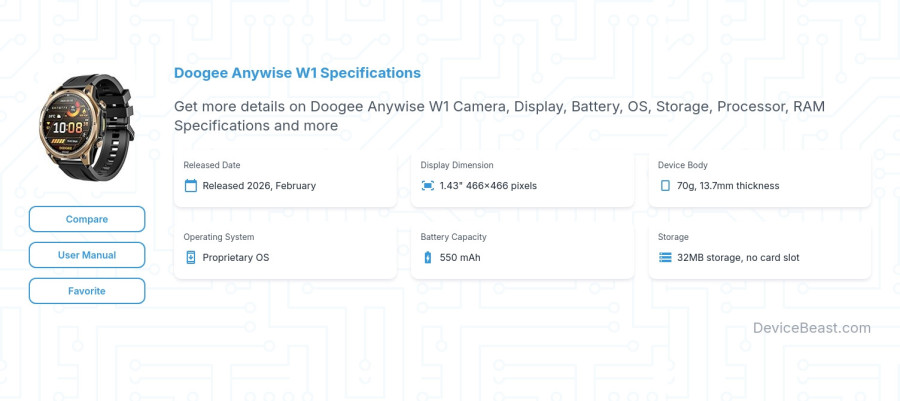 Doogee Anywise W1 specifications overview cover