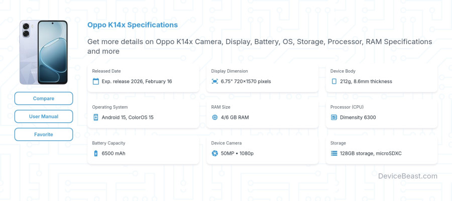 Oppo K14x specifications overview cover