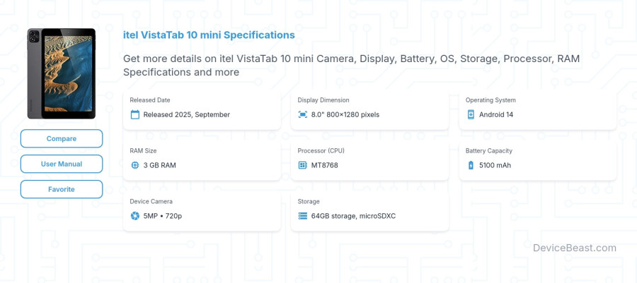 itel VistaTab 10 mini specifications overview cover