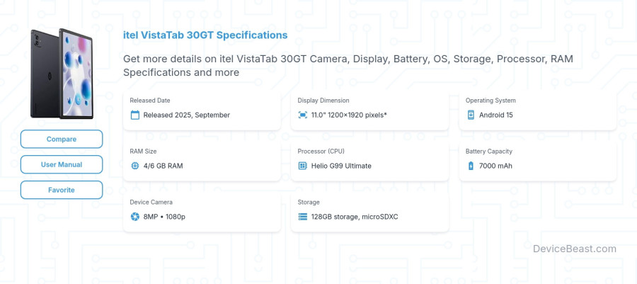itel VistaTab 30GT specifications overview cover